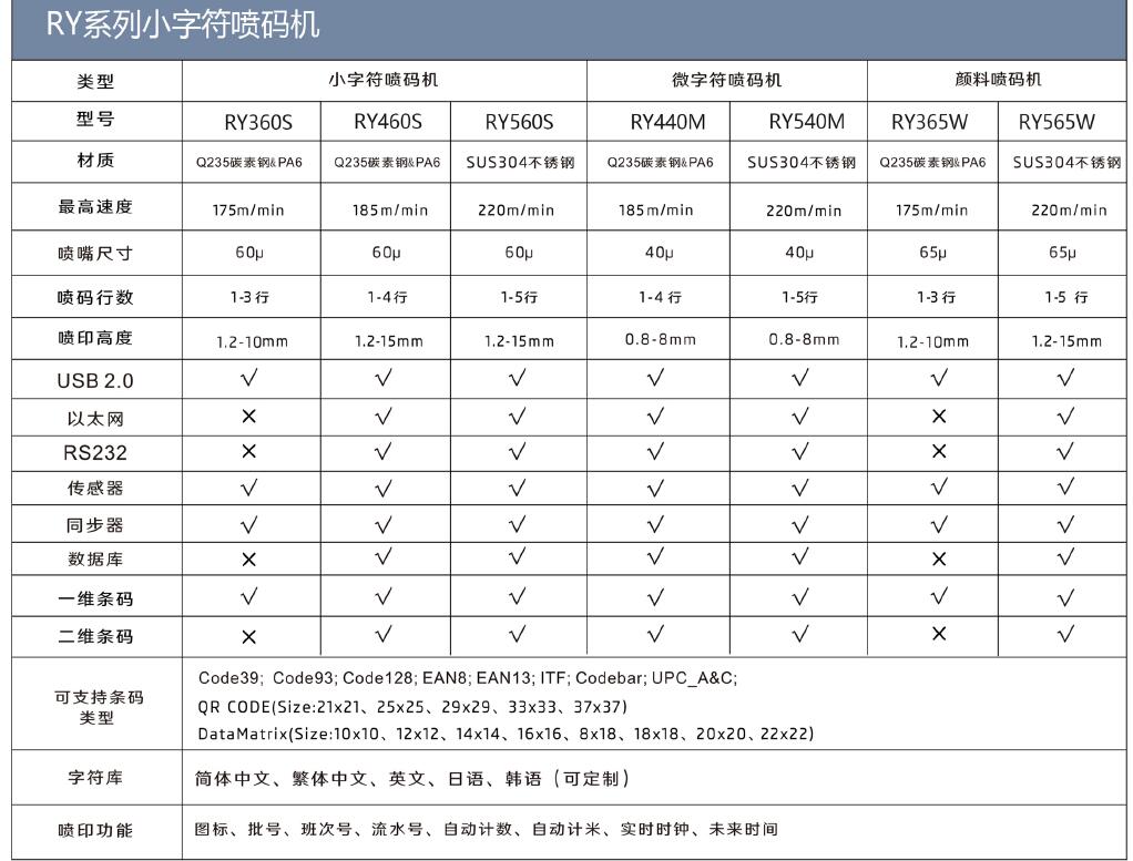 赢多多小字符喷码机RQ560S.jpg